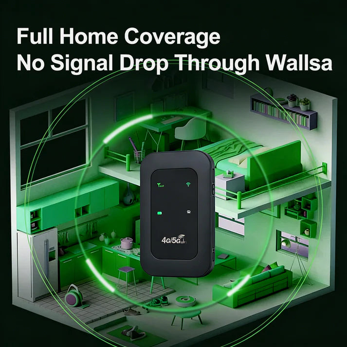 ⏳ LIMITED-TIME MEGA SALE | Getnexy™ 📶 All-Network Pocket WiFi – Ready in Seconds No Setup! No Hassle! Just Connect!🔥