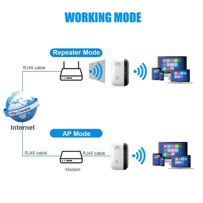 Getnexy™⏳【Limited Offer】50% OFF ! Wifi Repeator
