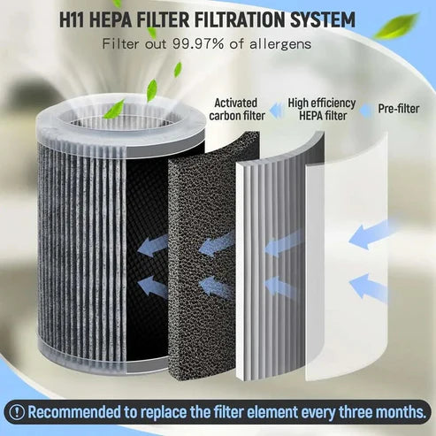Home Air Purifier
