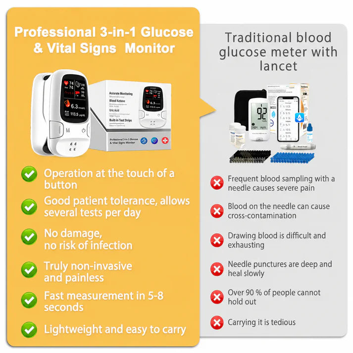 ⏳ LIMITED-TIME MEGA SALE | Getnexy™  Professional 3-in-1 Glucose & Vital Signs Monitor